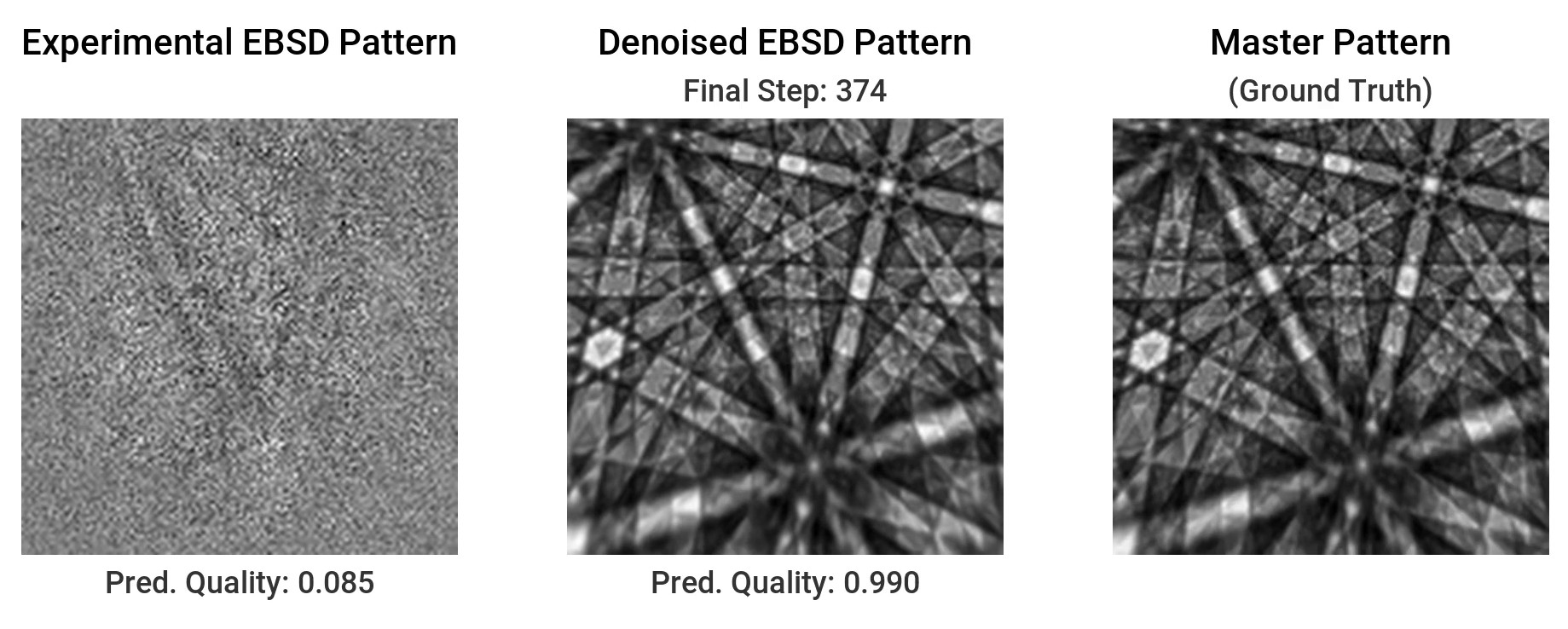 Self-Regulating Generative AI for Scientific Imaging